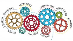Transition - Employment / Career Planning